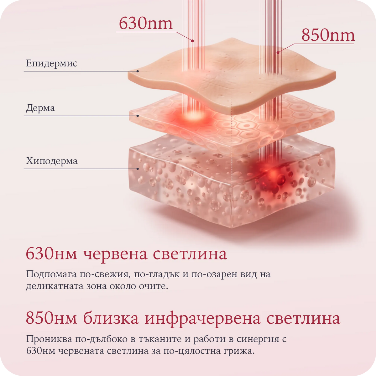 UltraLeden Eyes™ сет
