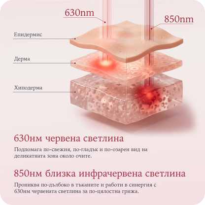 UltraLeden Eyes™ сет