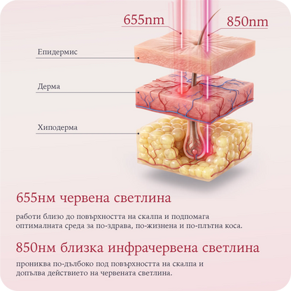 UltraLeden Brush™ Сет