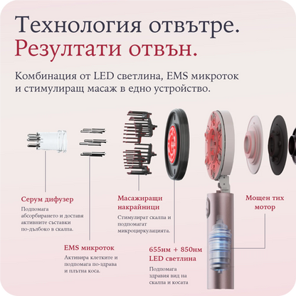 UltraLeden Brush™ Сет